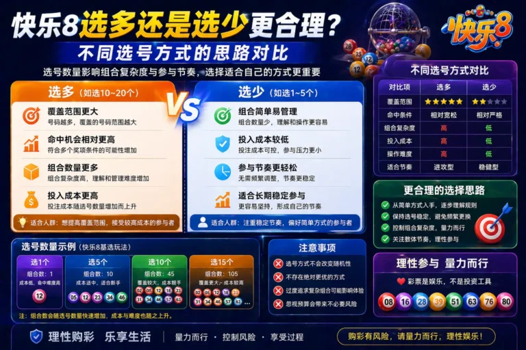 快乐8选多还是选少更合理 不同选号方式的思路对比