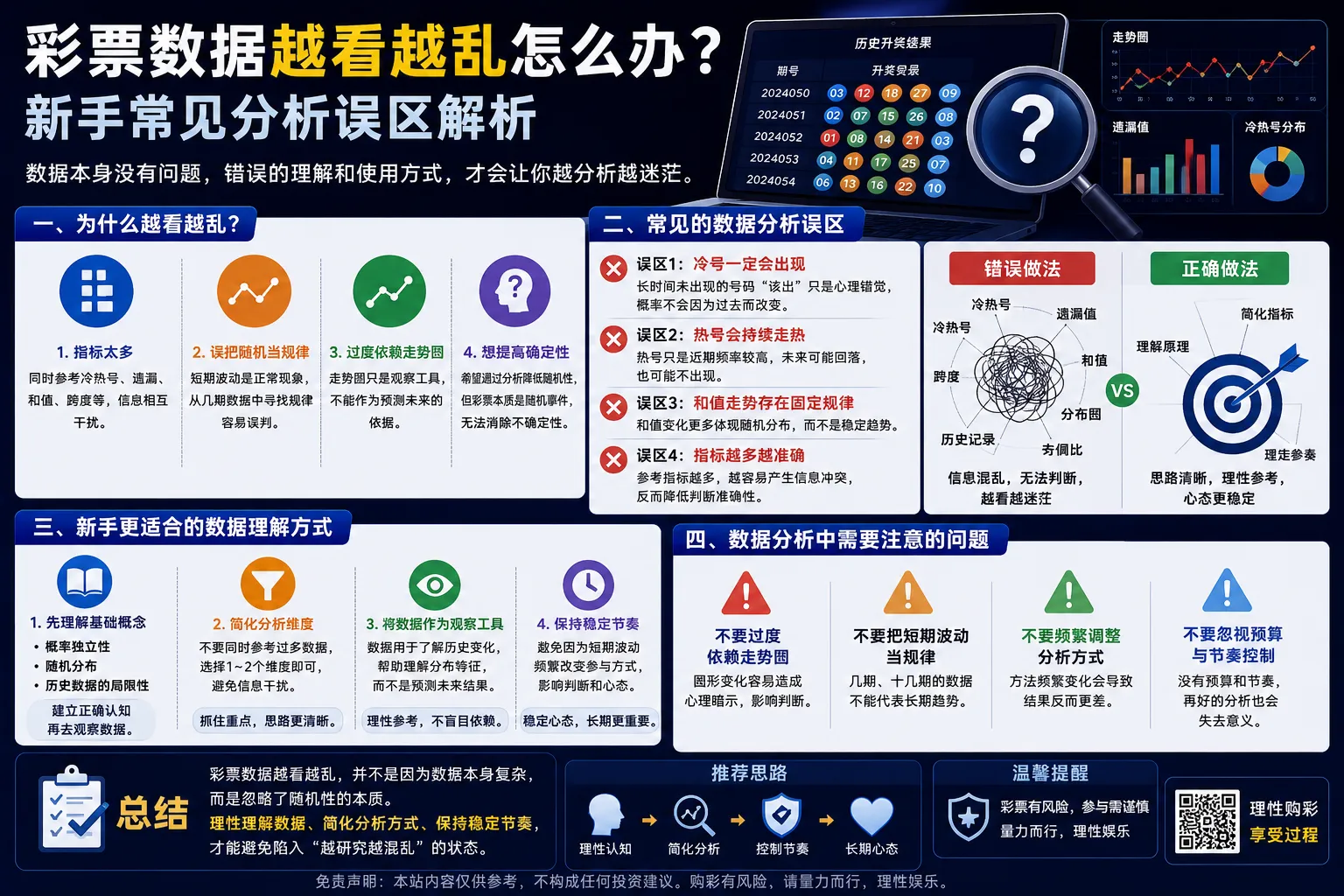 彩票数据越看越乱怎么办 新手常见分析误区解析