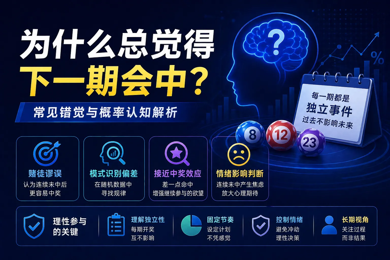 为什么总觉得下一期会中 常见错觉与概率认知解析